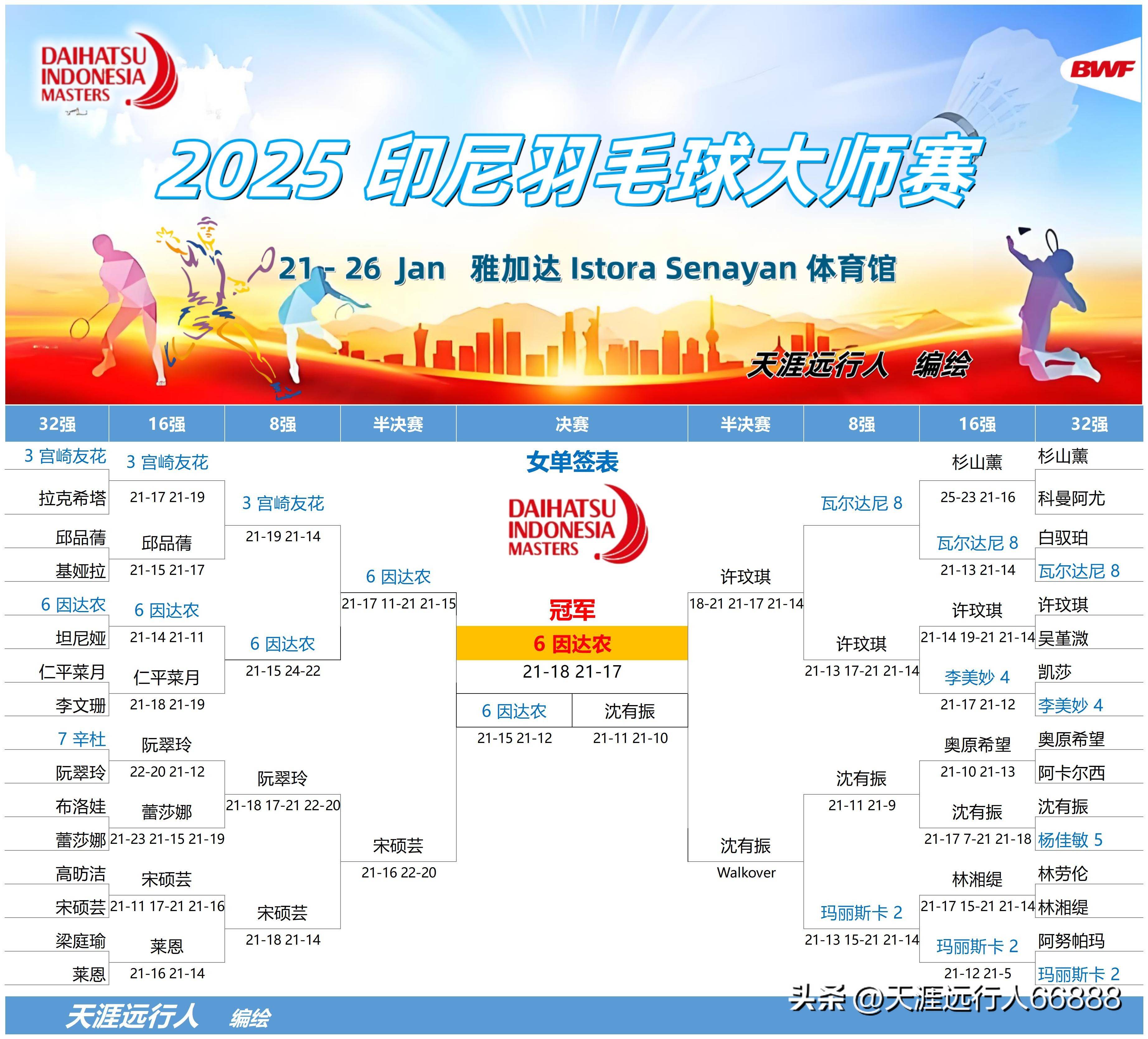 印尼羽毛球队横扫英格兰羽毛球队,陶菲克打破历史纪录的简单介绍 印尼羽毛球队横扫英格兰羽毛球队,陶菲克打破历史纪录的简单介绍