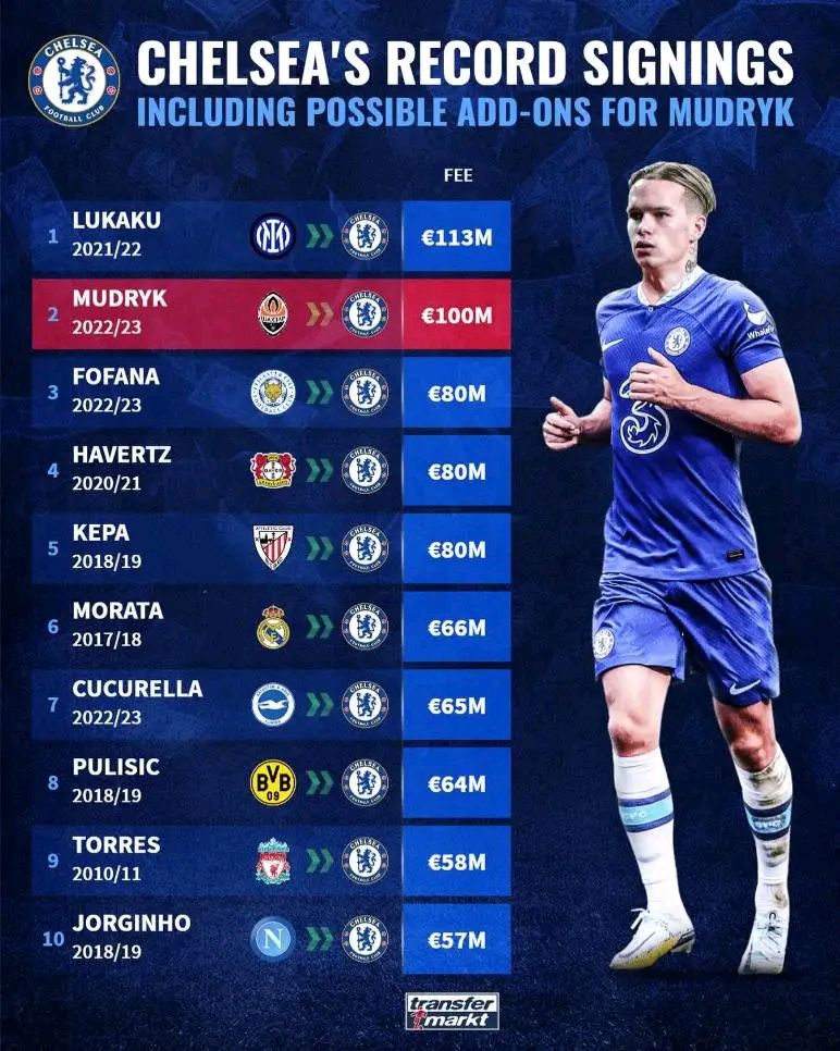 关于乌克兰轻取国际米兰，哈弗茨高光表现的信息